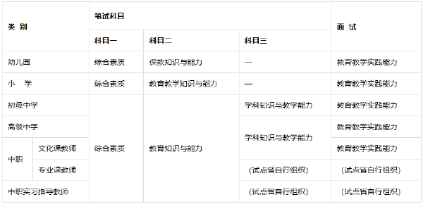 教師資格證考哪些科目有哪些？報(bào)考教師資格證學(xué)歷要求是什么？-1