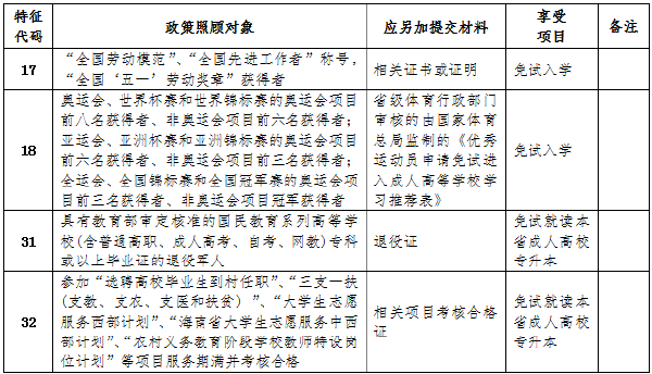 海南省2022年成人高考報(bào)考流程是怎樣的？-2