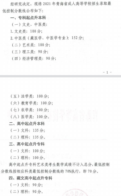 22個(gè)省份！2021年成考錄取分?jǐn)?shù)線公布！-25