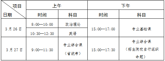 廣東2022年專(zhuān)升本考試科目-1