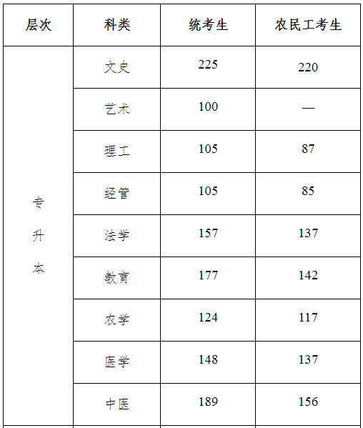 河北省成人高考錄取分?jǐn)?shù)線是多少？通過率高嗎？-1