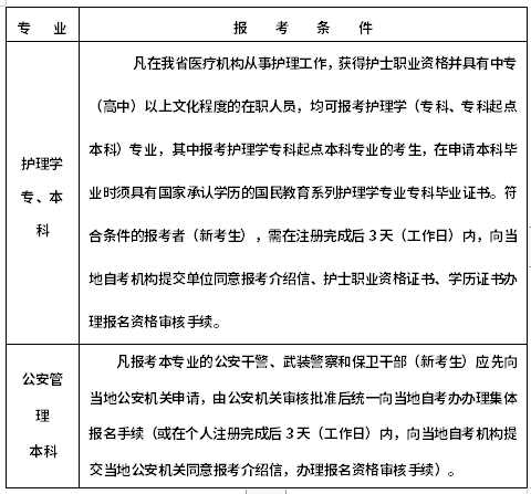 浙江2022年10月自考什么時候報名 ？怎么報名？-1