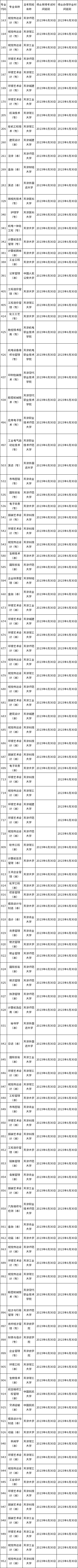 2023年春季天津自考專(zhuān)業(yè)計(jì)劃！自考院校如何選擇？-1