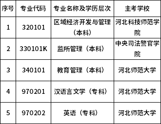 河北省關(guān)于?？甲钥?個(gè)專業(yè)的通知-1