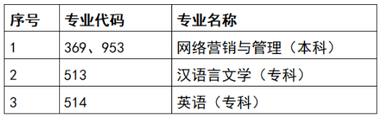 2023年春季天津自考專(zhuān)業(yè)計(jì)劃！自考院校如何選擇？-1