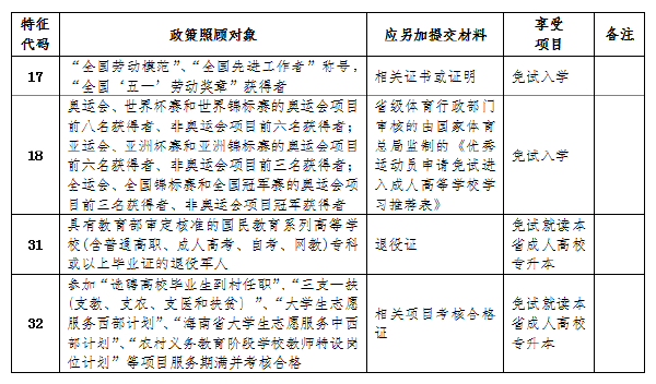 海南省2022年成人高考報(bào)考流程是怎樣的？-1