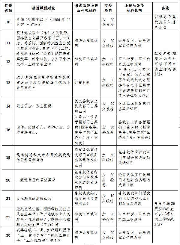 海南省2022年成人高考報(bào)考流程是怎樣的？-4