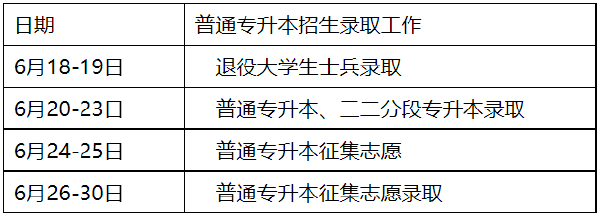 2022年廣東專升本錄取結果查詢入口-1