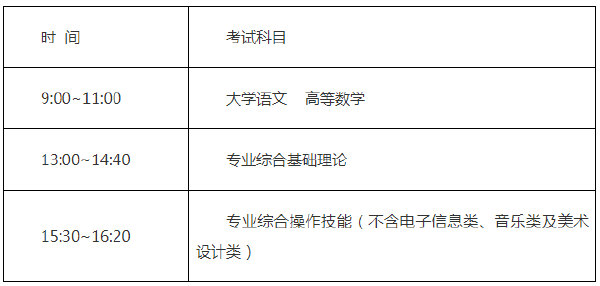 江蘇2022年專轉本什么時候考試-1