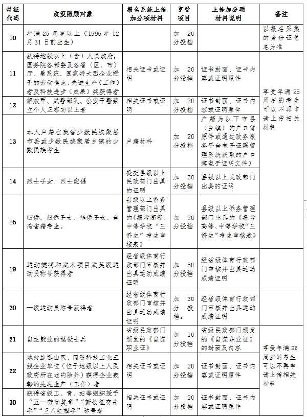 成考直通車：海南2022年成人高考報(bào)考流程是怎樣的？-4