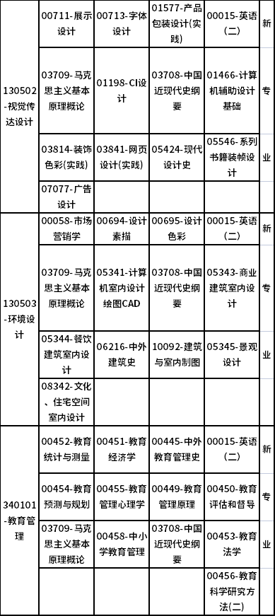 廣西2022年10月自考課程考試安排表-3