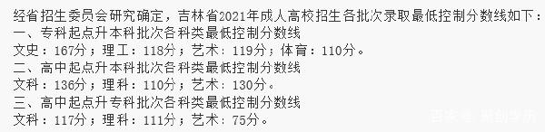 22個(gè)省份！2021年成考錄取分?jǐn)?shù)線公布！-17