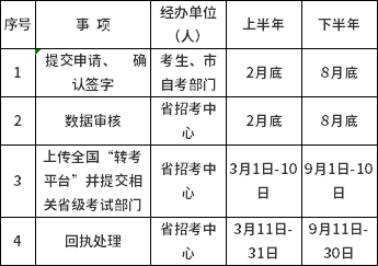 山西省2022年自考報(bào)考公告來襲-3