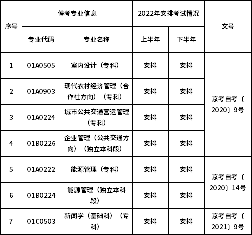 北京市2022年自考考試安排及有關(guān)事項的通知-1