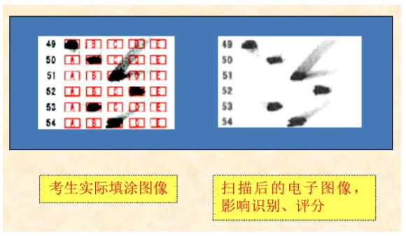 四川省教育考試院：必看！2024年成人高考考生答題須知