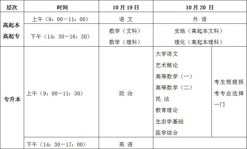 海南省2024年成人高等學(xué)校招生全國(guó)統(tǒng)一考試考前溫馨提示