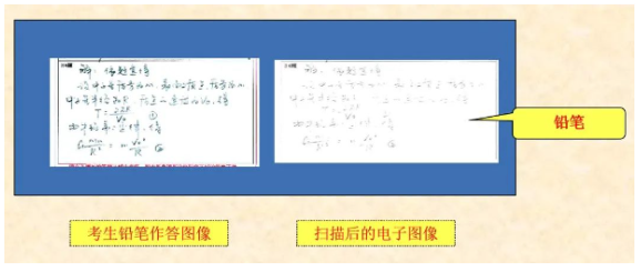 四川省教育考試院：必看！2024年成人高考考生答題須知