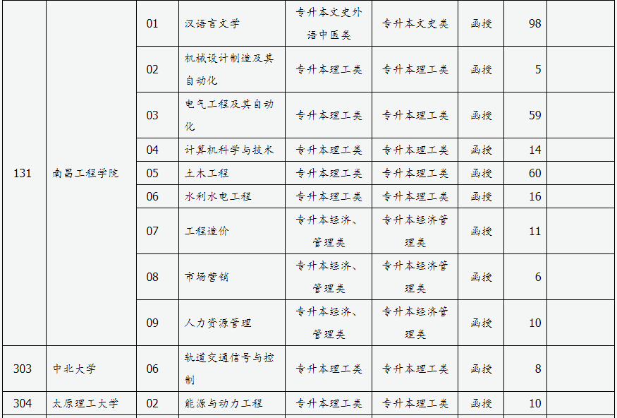 山西省2024年成人高校招生征集志愿公告第3號(hào)