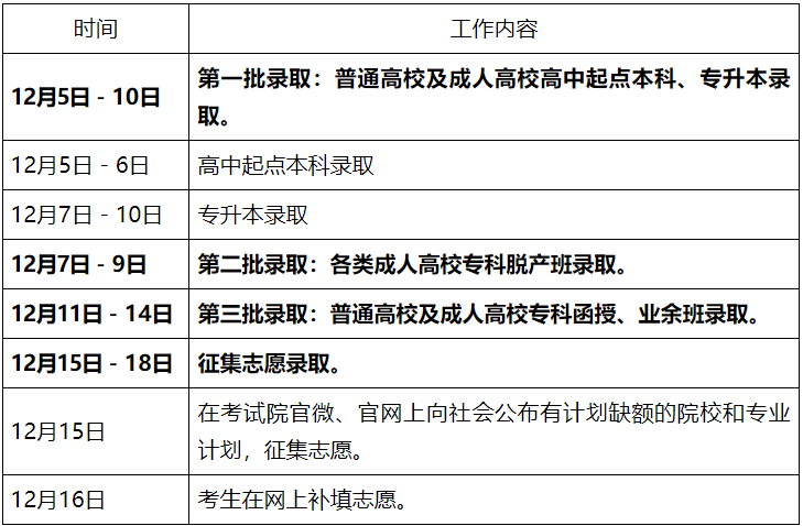 2024年廣東省成考錄取查詢(xún)時(shí)間為：12月5日至12月18日