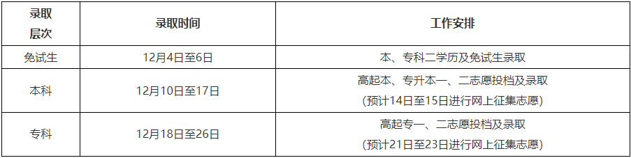 黑龍江省2024年全國成人高等學校招生錄取工作即將開始