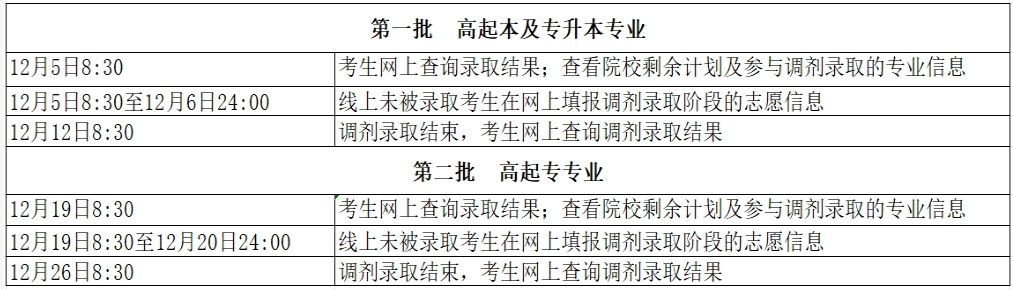 2024年北京市成人高考征集志愿填報(bào)時(shí)間為：12月5日起