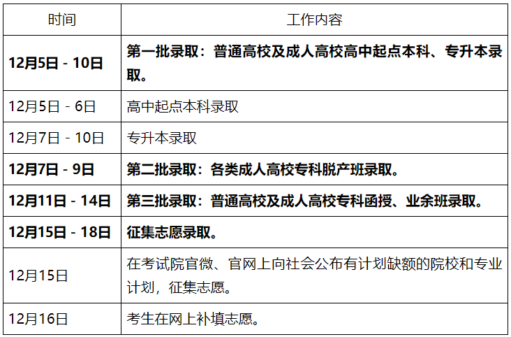 廣東省2024年成人高等學(xué)校錄取工作日程表