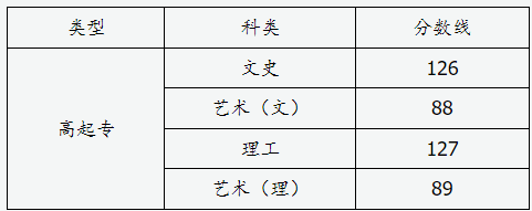 山西省2024年成人高校招生征集志愿公告第10號(hào)