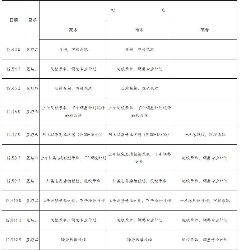 2024年江西省成人高校招生錄取控制分?jǐn)?shù)線和錄取時間安排