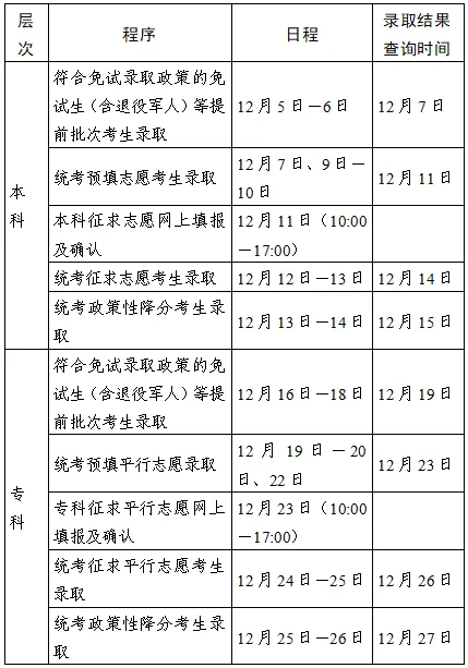 江蘇省教育考試院：2024年我省成人高校招生錄取日程安排及投檔辦法