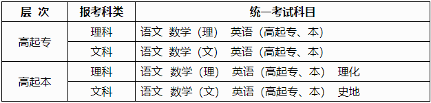 廣西2024年成人高考報(bào)名問答