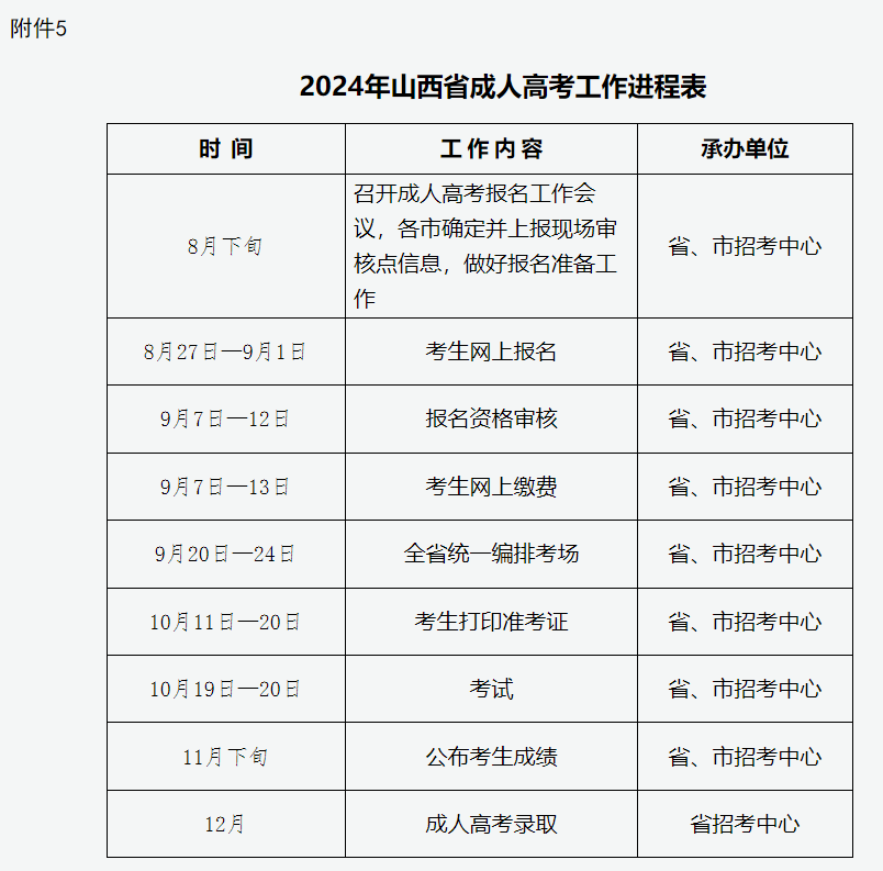 2024年山西省成人高校招生考試公告