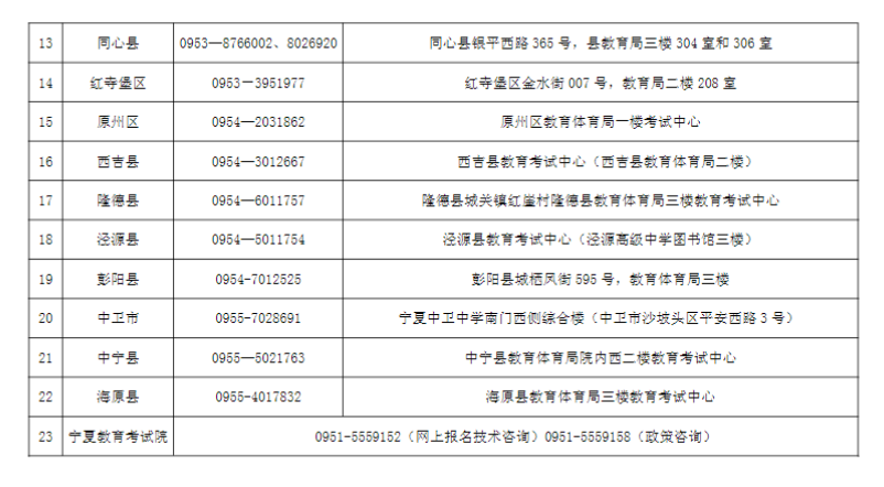 寧夏2024年成人高考各縣（市、區(qū)）咨詢電話及現(xiàn)場審核地址