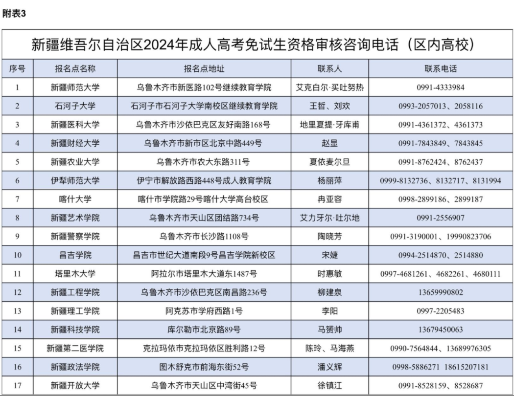 新疆維吾爾自治區(qū)2024年成人高考網(wǎng)上報名將于9月3日至11日進(jìn)行