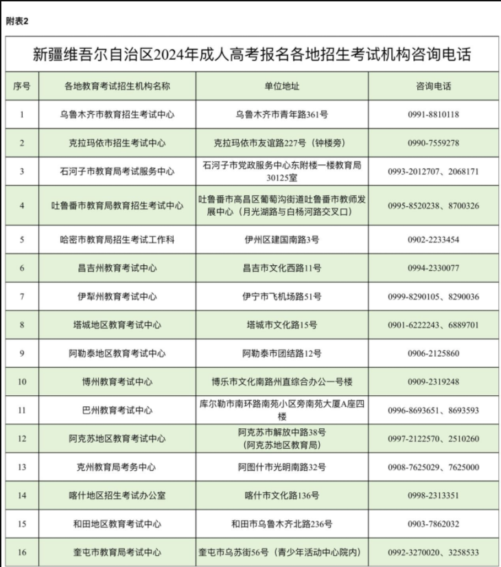 新疆維吾爾自治區(qū)2024年成人高考網(wǎng)上報名將于9月3日至11日進(jìn)行