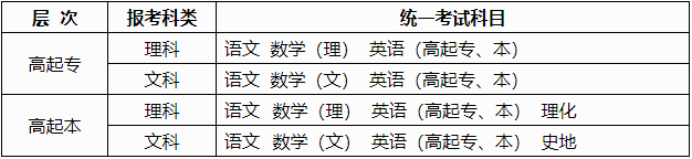 2024年廣西成人高考考試時(shí)間：10月19日至10月20日