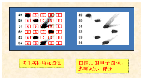四川省教育考試院:成人高等學校招生全國統(tǒng)一考試考生答題須知 四川省教育考試院:成人高等學校招生全國統(tǒng)一考試考生答題須知