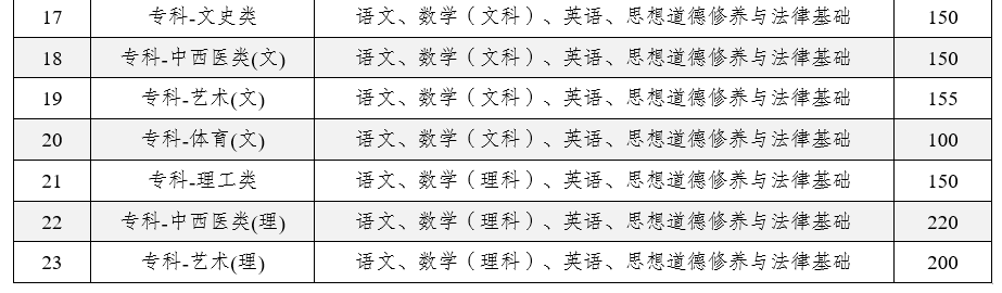 2025年云南省成人高校招生成績查詢方式及最低錄取控制分數(shù)線 2025年云南省成人高校招生成績查詢方式及最低錄取控制分數(shù)線