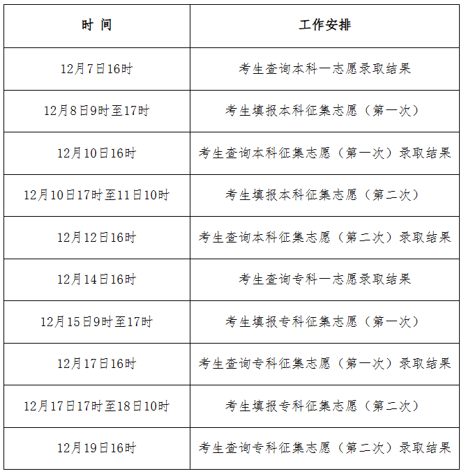 2025年河北省成人高校招生錄取控制分?jǐn)?shù)線和錄取相關(guān)工作確定 2025年河北省成人高校招生錄取控制分?jǐn)?shù)線和錄取相關(guān)工作確定