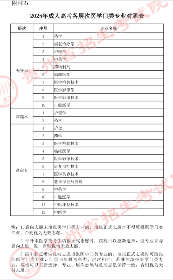 貴州省招生考試院關(guān)于填報(bào)2025年成人高考正式志愿的通告