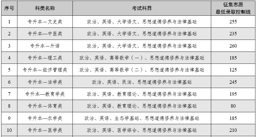 云南省2025年全國(guó)成人高校招生征集志愿將于12月16日進(jìn)行
