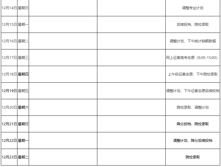 ?2025年江西省成人高考錄取查詢(xún)時(shí)間為：12月2日至23日