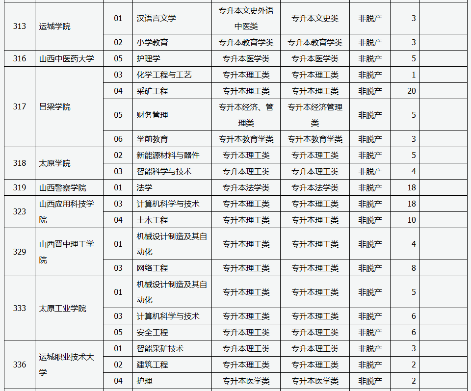 山西省2025年成人高校招生征集志愿公告第5號(hào)