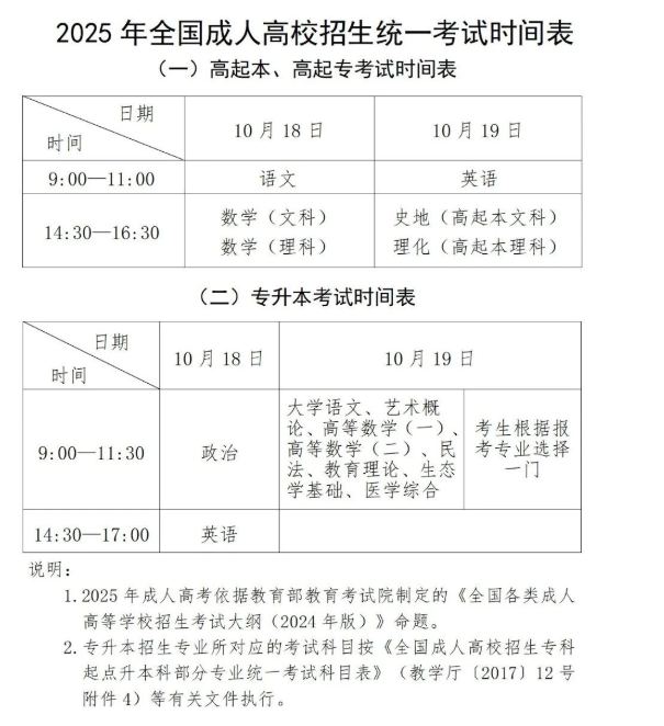 貴州省2025年成人高?？荚囌猩鷪?bào)名工作即將開(kāi)始