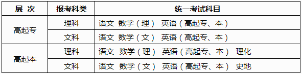 2025年廣西成人高考考試時(shí)間：10月18日至10月19日