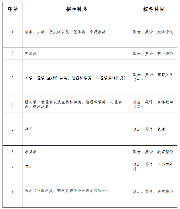2025年河北省成人高考考試時(shí)間：10月18日至10月19日