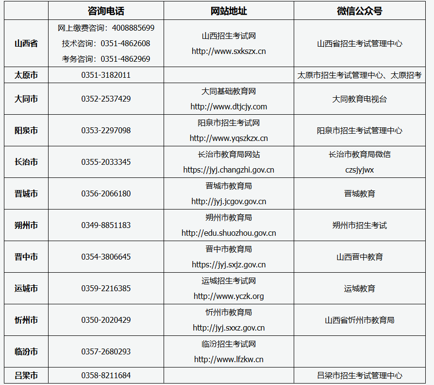 山西省2025年成人高考報名咨詢電話、網(wǎng)站地址及微信公眾號