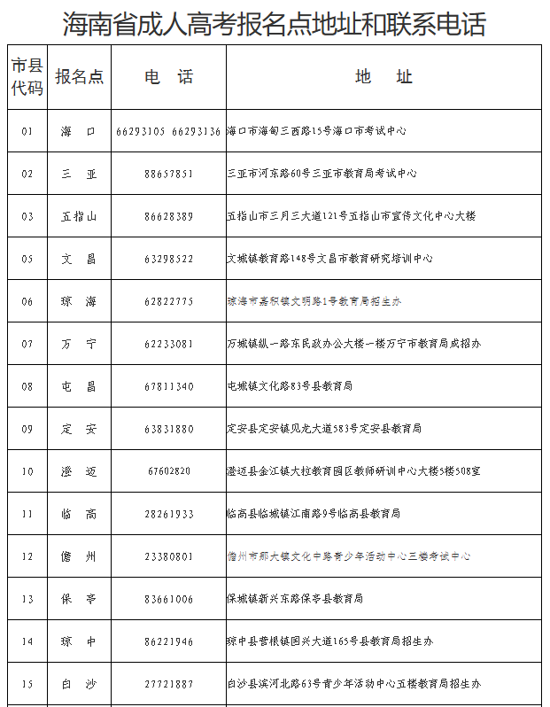 海南省2025年成人高等學(xué)校招生全國統(tǒng)一考試報名公告 海南省2025年成人高等學(xué)校招生全國統(tǒng)一考試報名公告