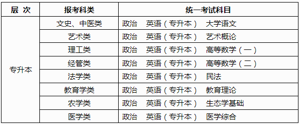 2025年廣西成人高考考試時(shí)間：10月18日至10月19日