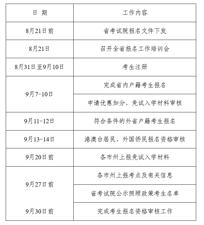 湖南省教育考試院：關(guān)于做好2025年我省成人高等學(xué)校招生考試報名工作的通知