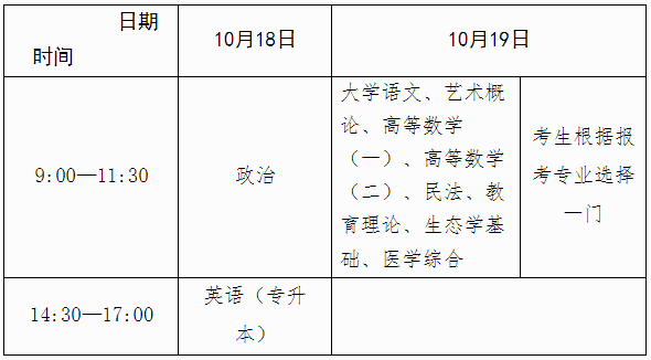 2025年全國(guó)成人高考統(tǒng)一考試時(shí)間安排表